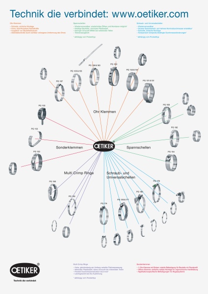Oetiker Product Poster