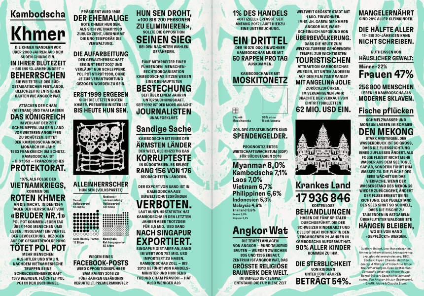 Reportagen #36 Infographic