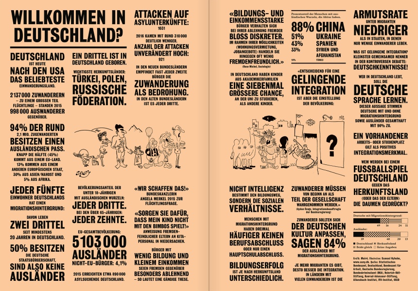 Reportagen Infographic 35