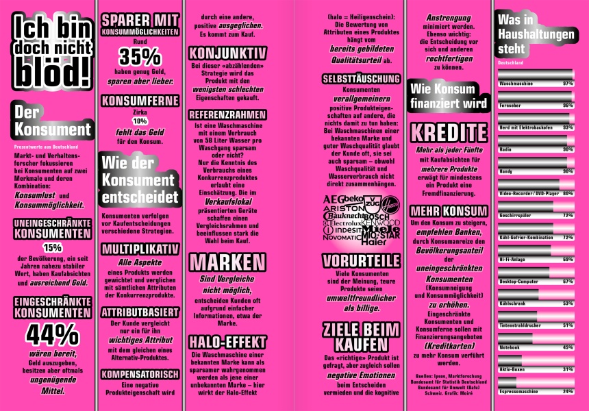 Reportagen #32 Infographic