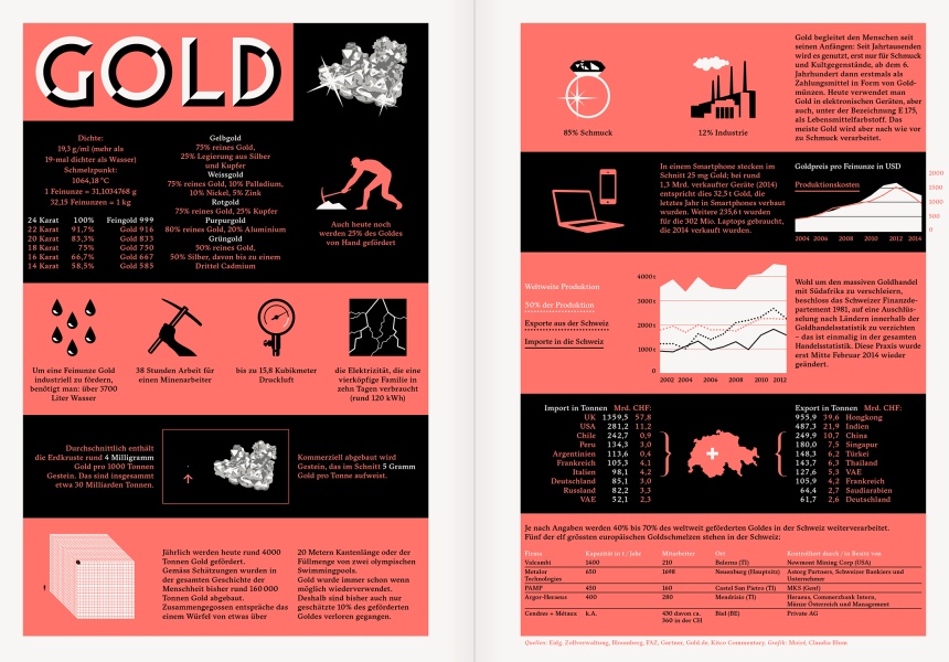 Reportagen #26 Infographic