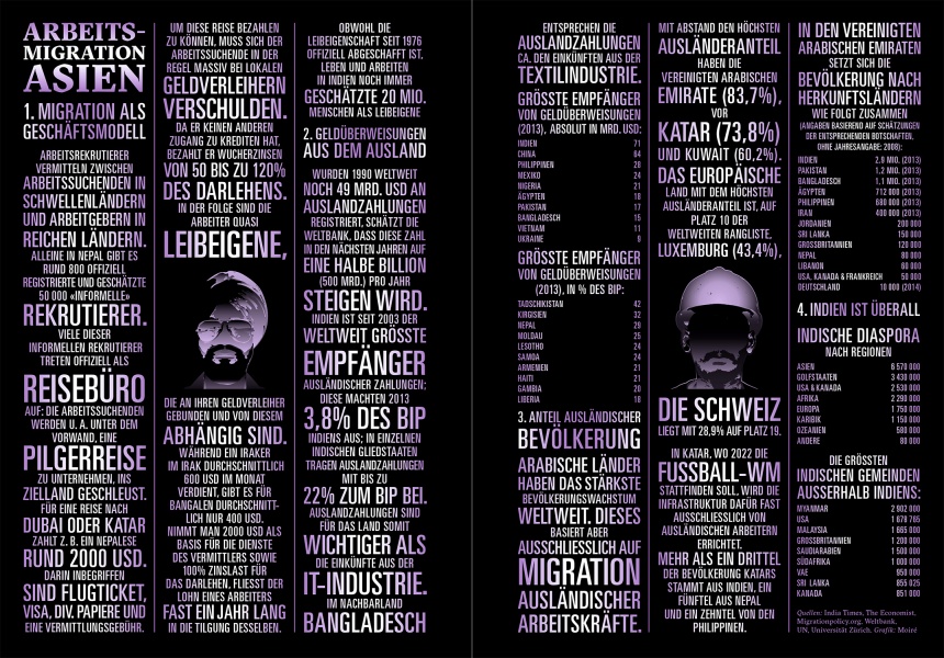 Reportagen #25 Infographic Asien