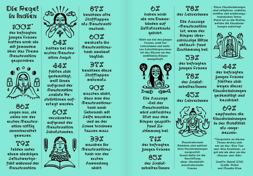 Reportagen #23 Infographic