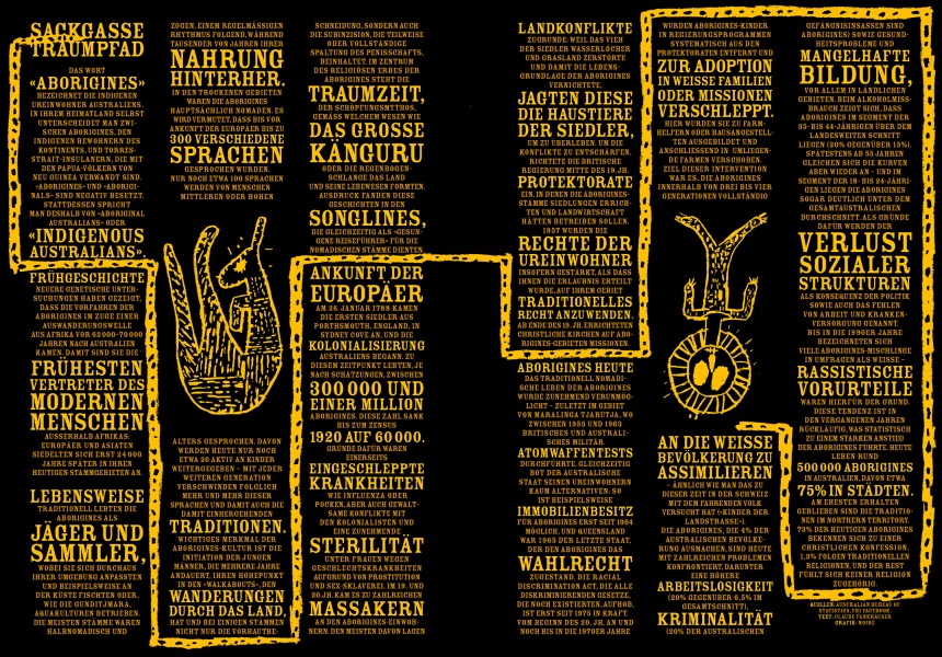 Reportagen #20 Infographic