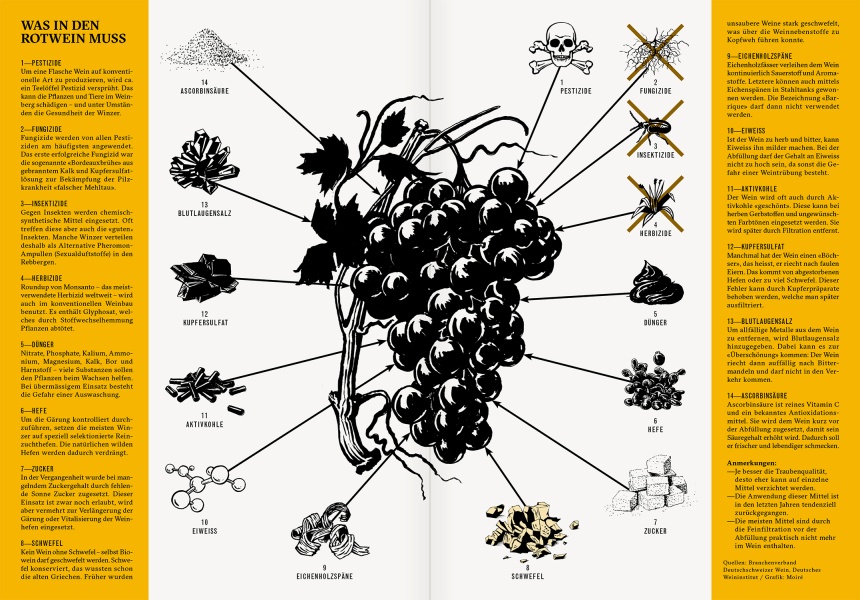 Reportagen #19 Infographic