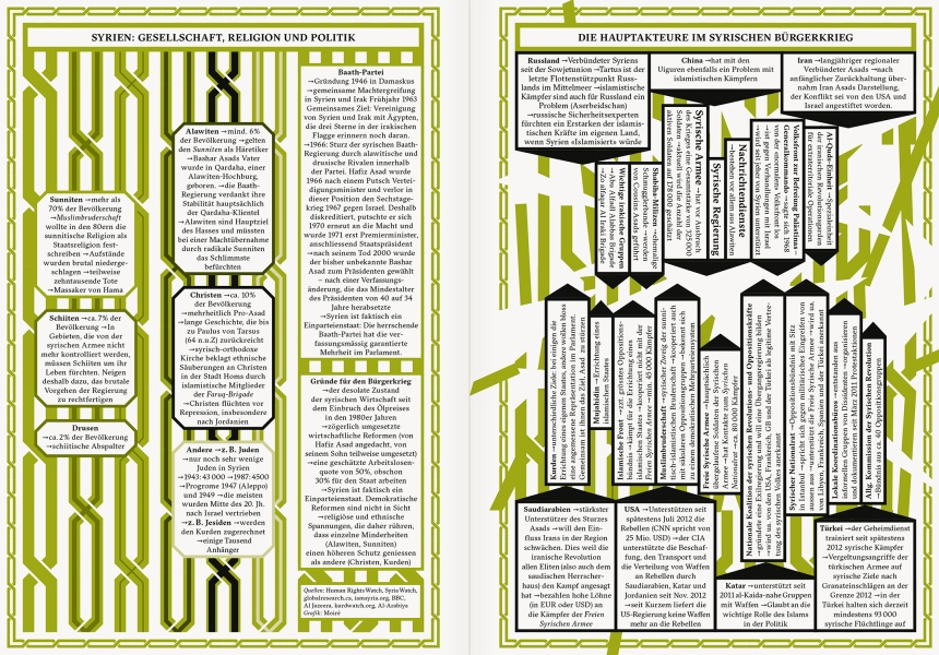 Reportagen #15 Infographic Syrien
