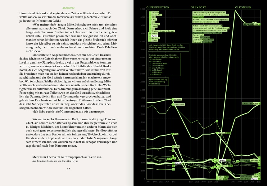 Reportagen #07 Infographic