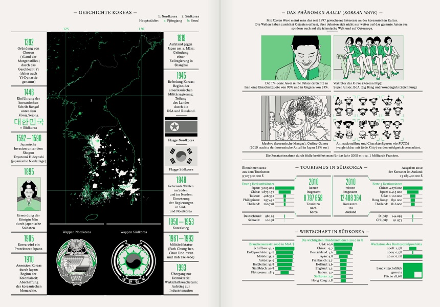 Reportagen #02 Infographic