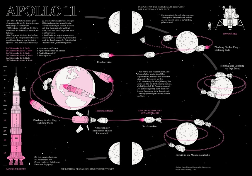 Reportagen #14 Infographic