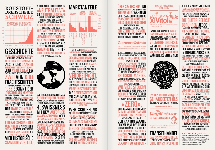 Reportagen #11 Infographic Rohstoffe