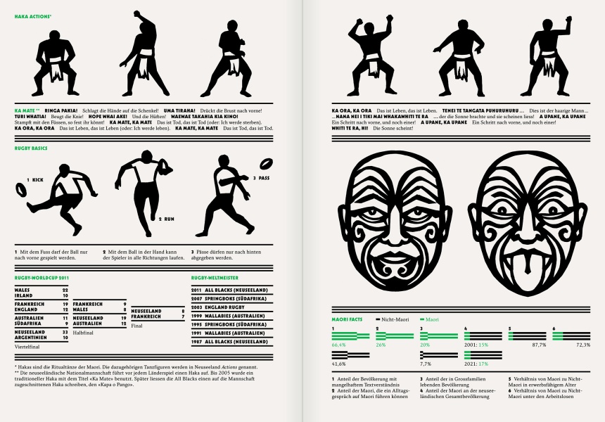 Reportagen #02 Infographic All Blacks