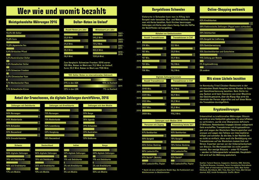 Reportagen #39 Infographic