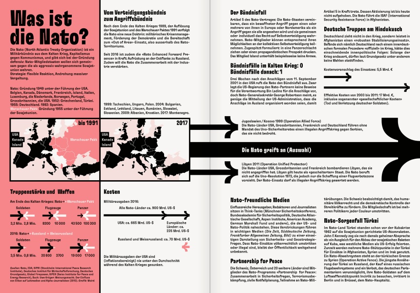 Reportagen #38 Infographic
