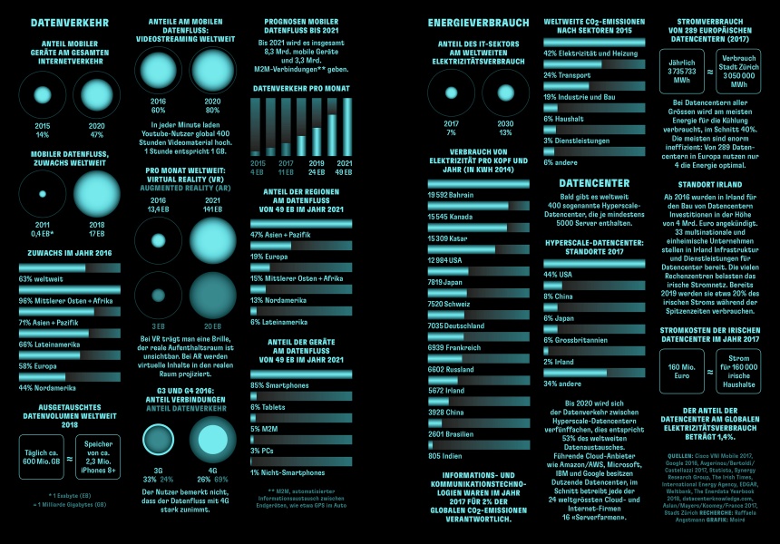 Reportagen 42 Infographic Daten
