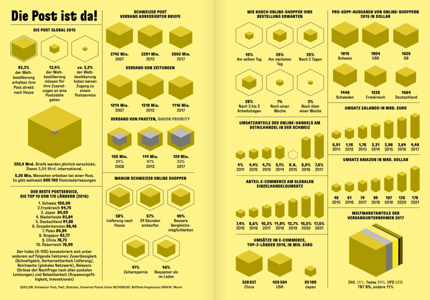 Reportagen #43 Infographic