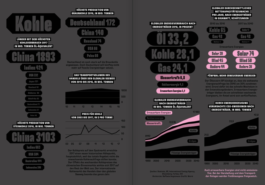 Reportagen #44 Infographic
