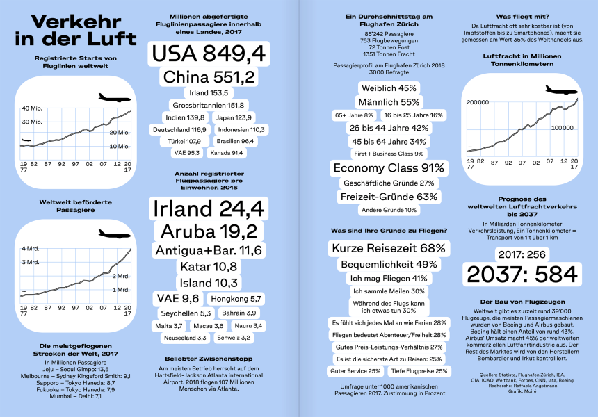 Reportagen 47 Infographic