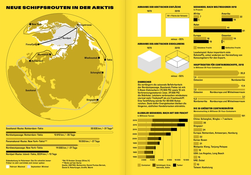 Reportagen 52 Infographic