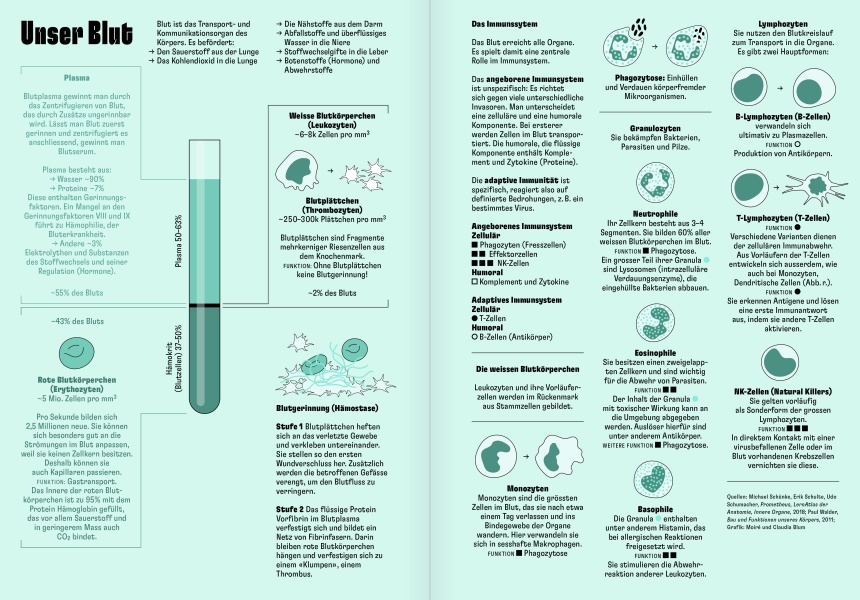 Reportagen 59 Infographic