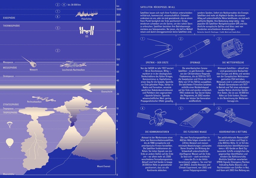 Reportagen 60 Infographic