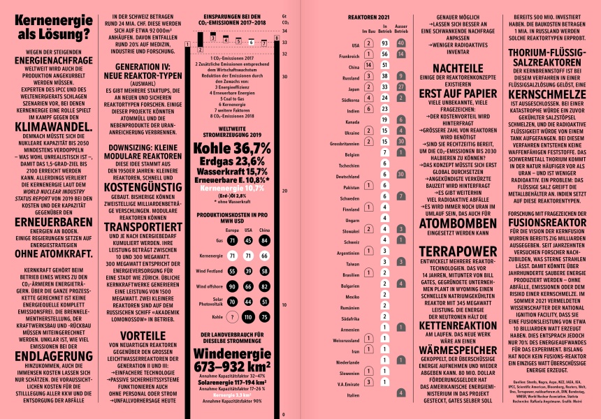 Reportagen 61 Infographic