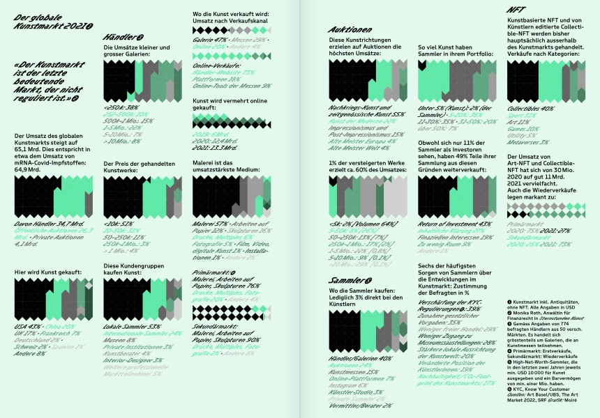 Reportagen 65 Infographic