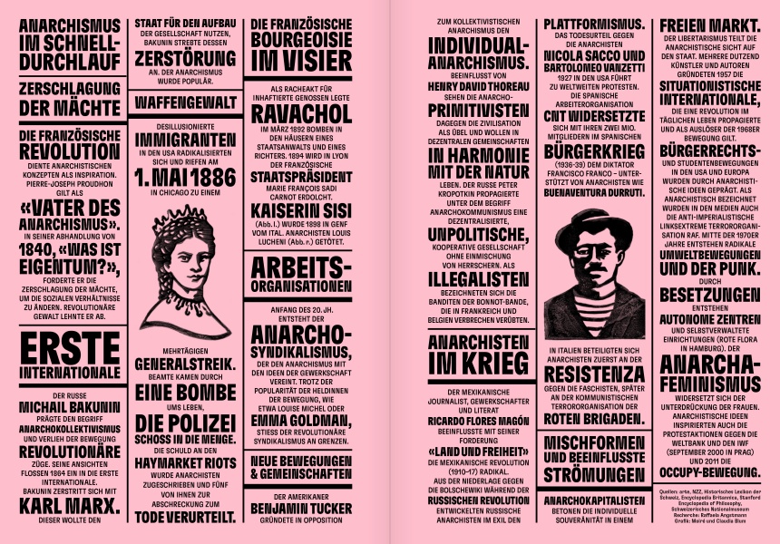 Reportagen 68 Infographic