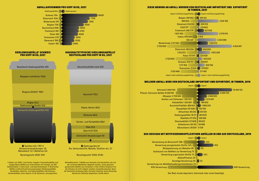 Reportagen 70 Infographic