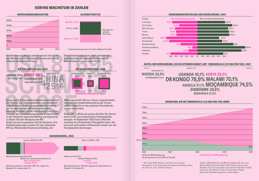 Reportagen 80 Infographic